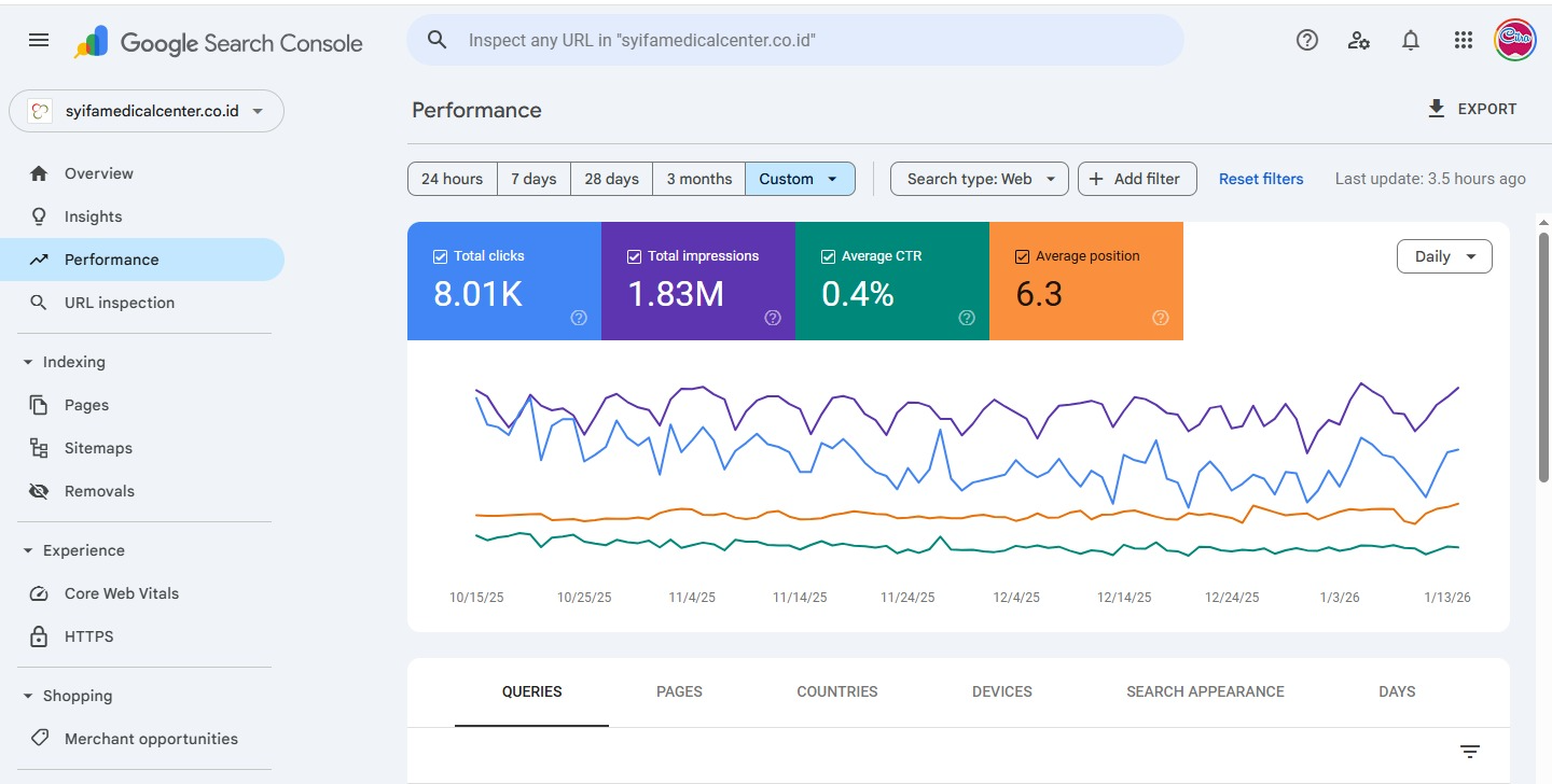 Result-Driven SEO Services to Scale Your Business Authority