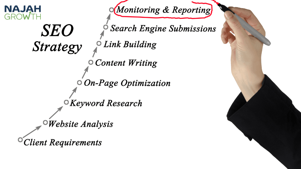 Comprehensive SEO Strategies to Rank on Google Malaysia (2026 Guide)