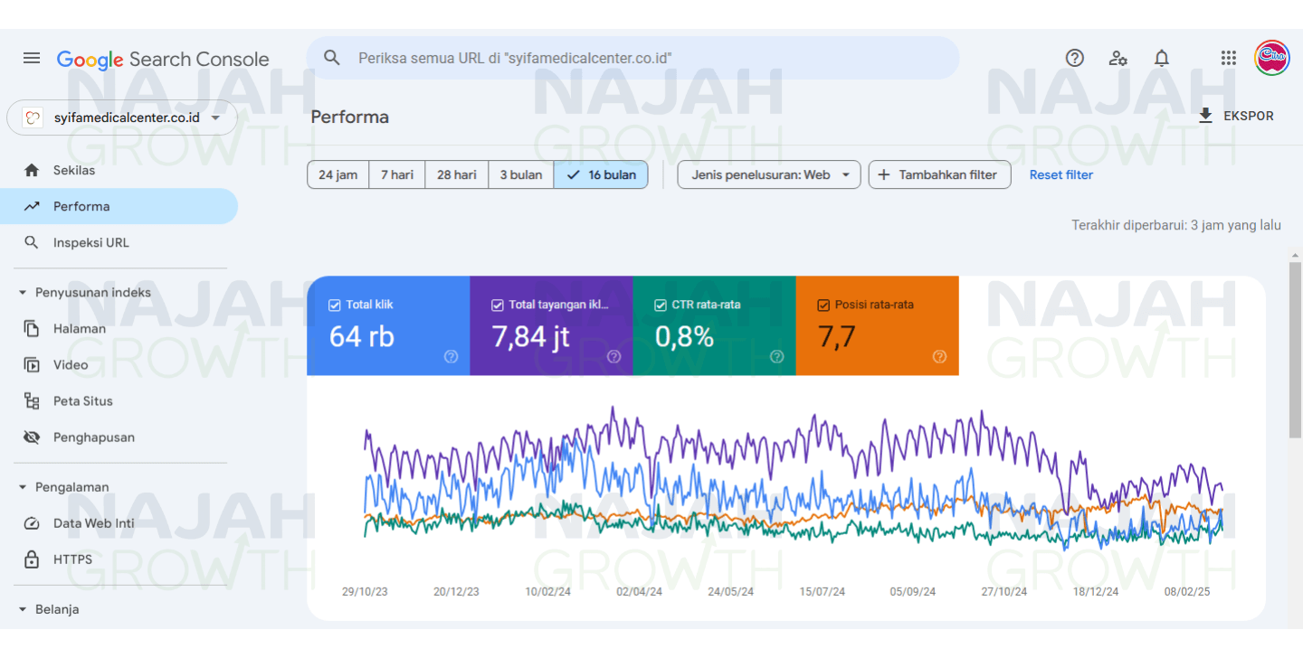 Ereport traffic organik klienNGPortofolio Traffic Organik SEO Najah Growth Update (1)