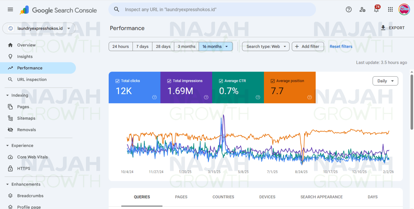 Ereport traffic organik klienNGPortofolio Traffic Organik SEO Najah Growth Update (2)