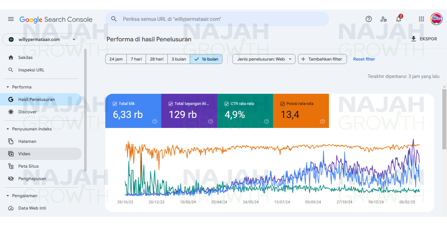 Ereport traffic organik klienNGPortofolio Traffic Organik SEO Najah Growth Update (3)