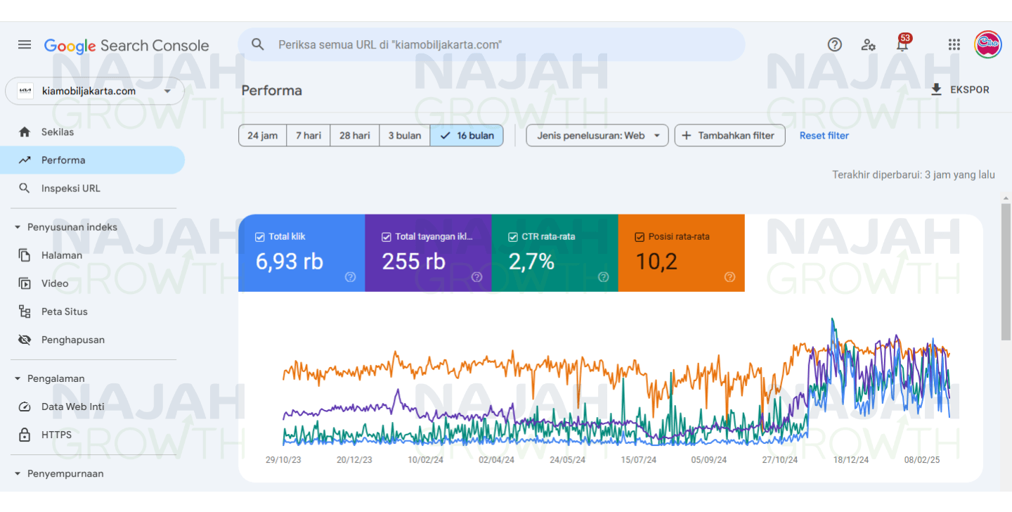 Ereport traffic organik klienNGPortofolio Traffic Organik SEO Najah Growth Update (4)