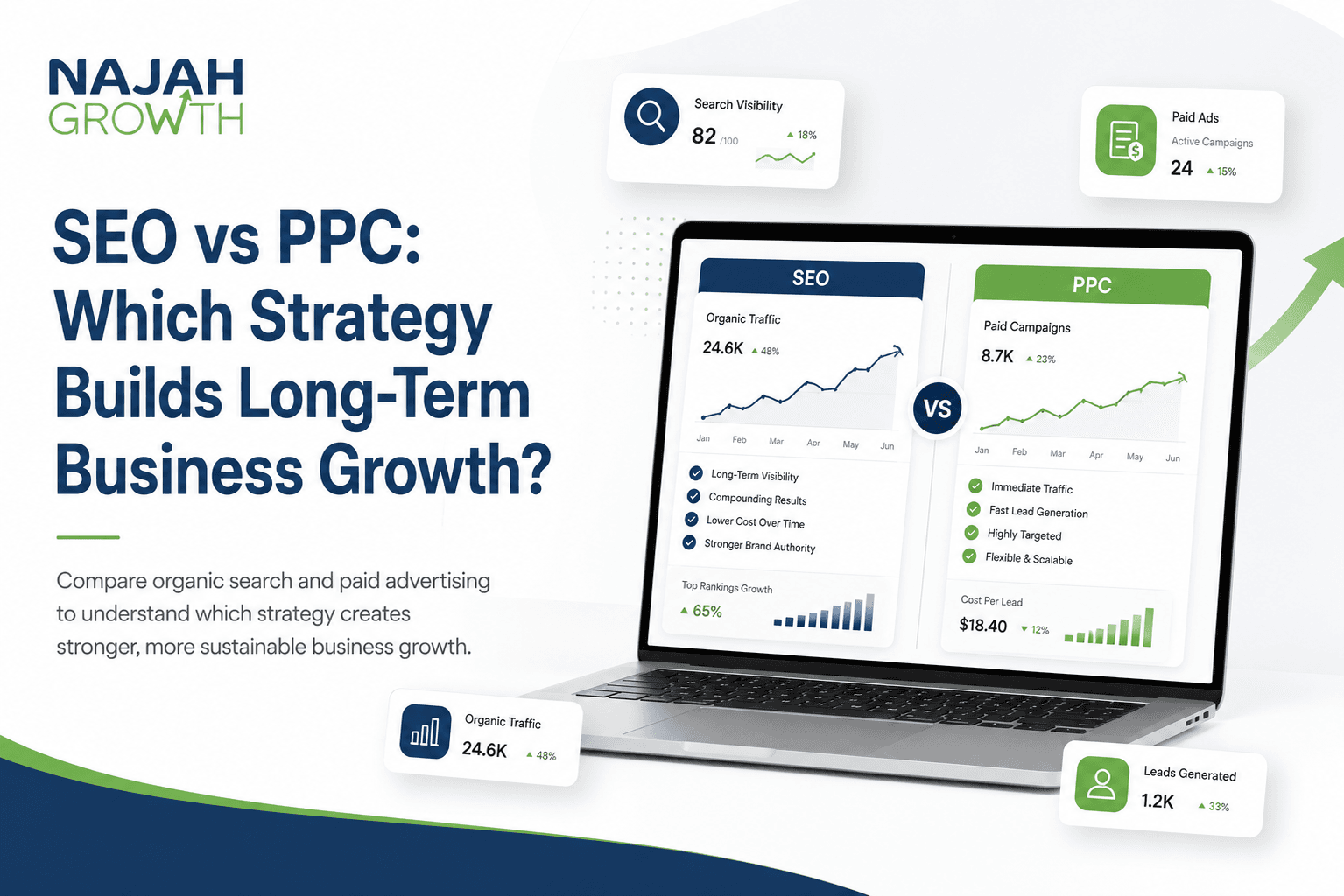 SEO vs PPC Which Strategy Builds Long-Term Business Growth
