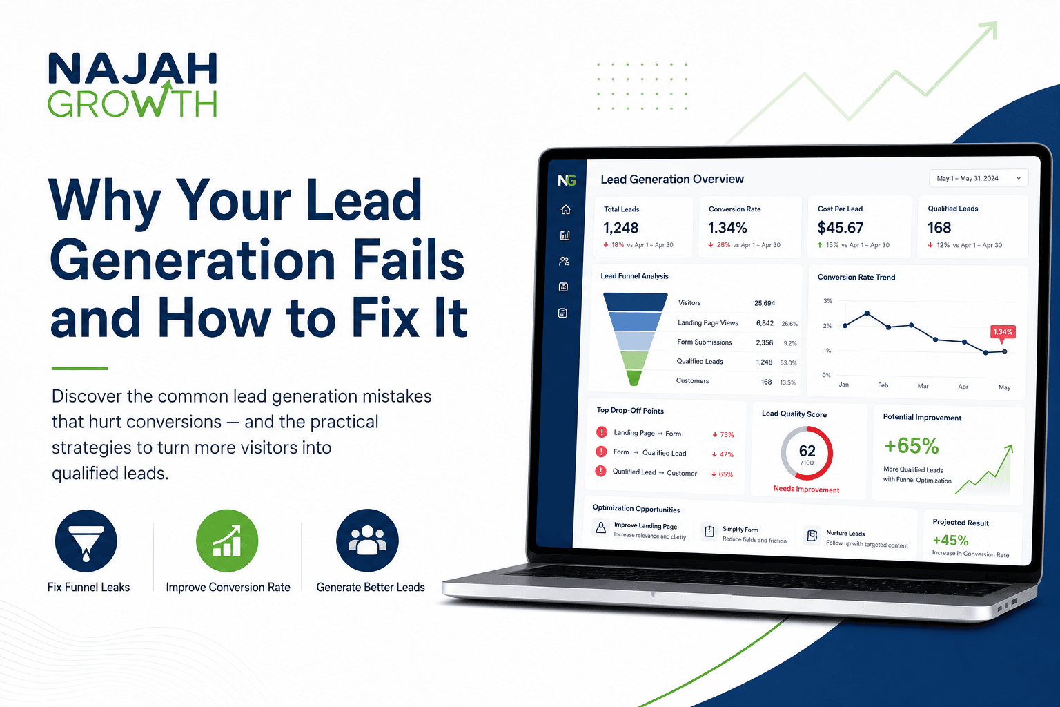 Why Your Lead Generation Fails and How to Fix It